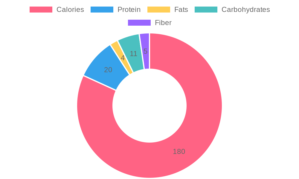 Nutritional Composition of Garden of Life Smooth Coffee Protein