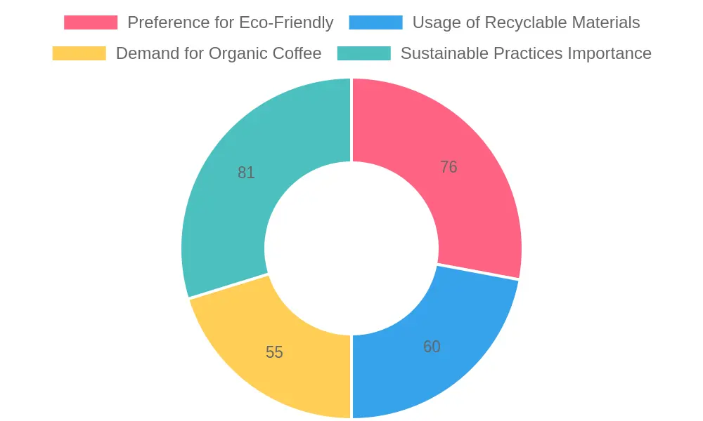 Consumer Preferences for Sustainability