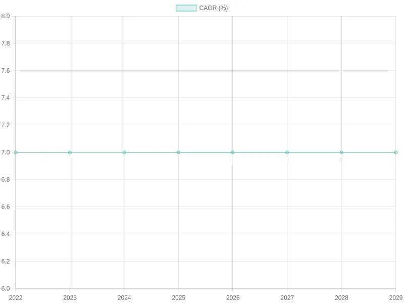 Instant Coffee Market CAGR