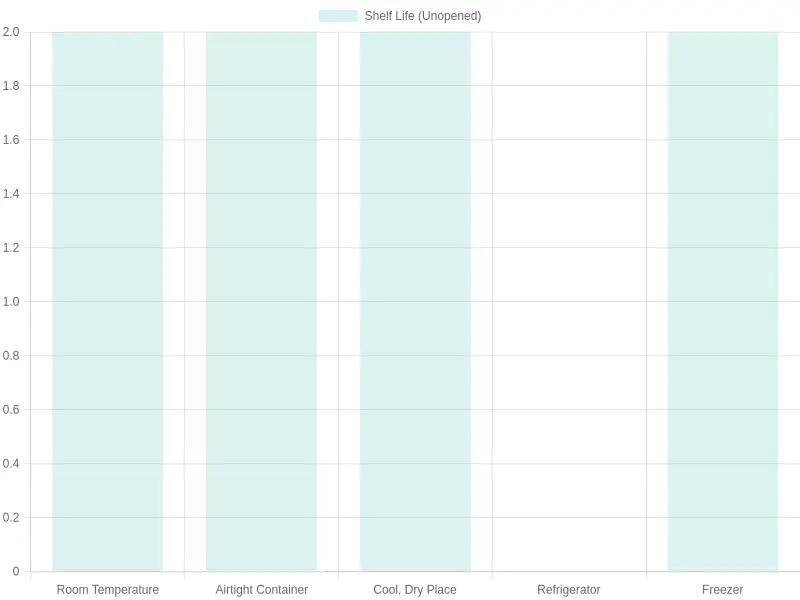 Shelf Life of Instant Coffee