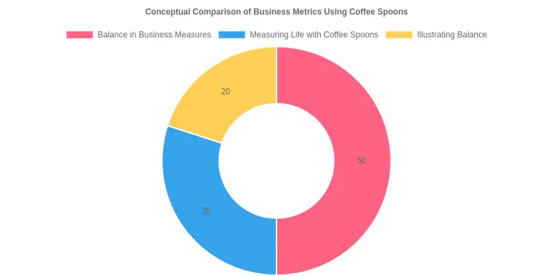 Balance in Business Measures