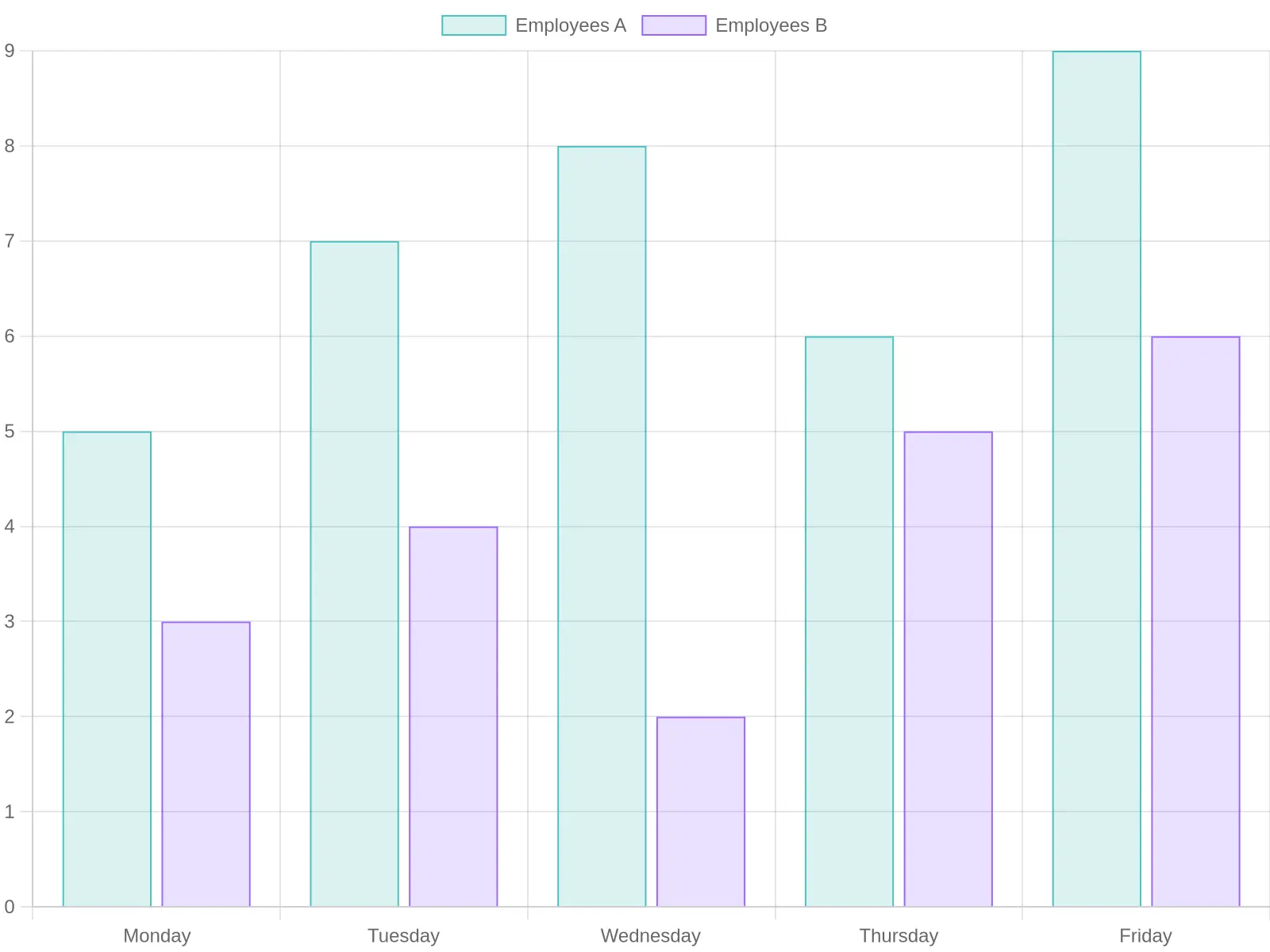 Coffee Consumption in Business Setting