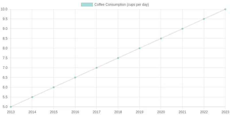 Coffee Consumption Trends in the Workplace