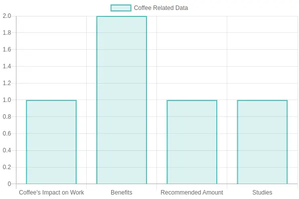 Coffee and productivity image