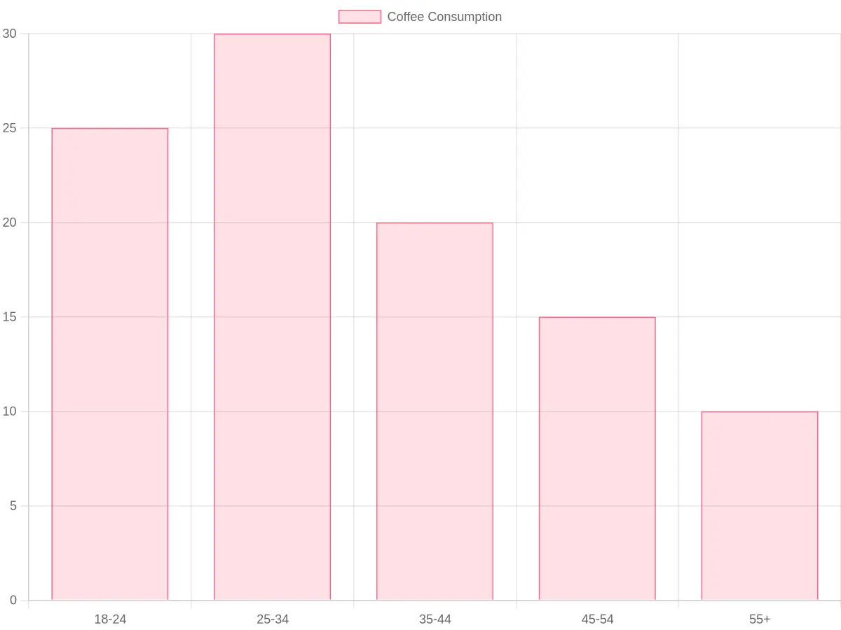 Growth Trends in Mobile Coffee Consumption