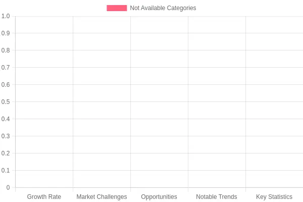 Data Categories Overview