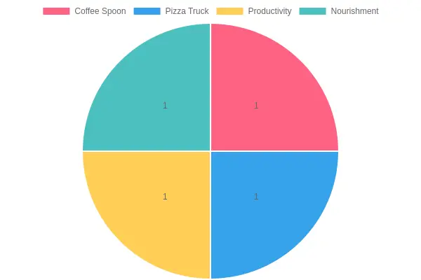 Design Elements and Themes Breakdown
