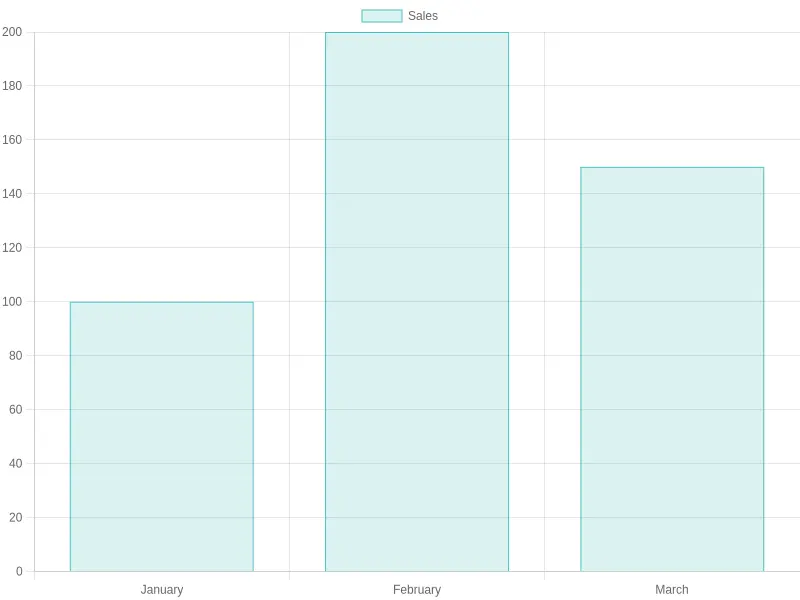 Business Growth Chart